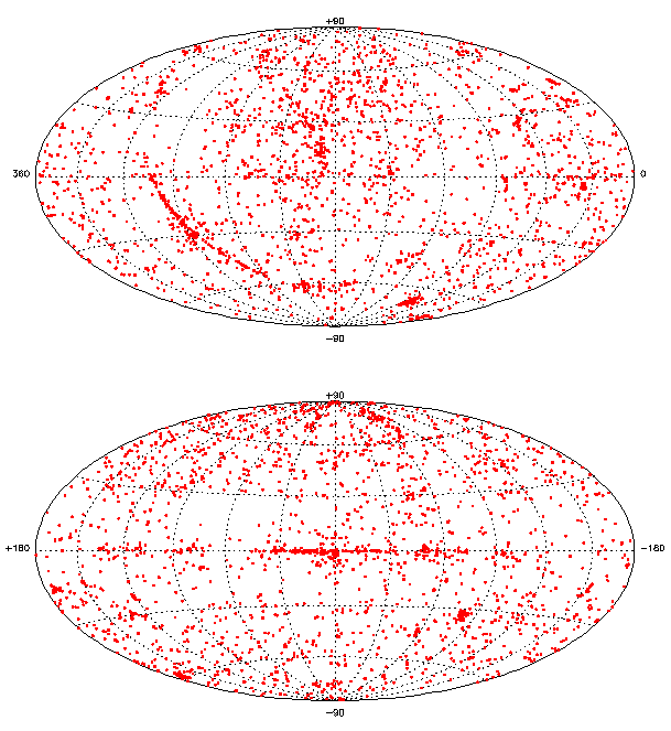 Figure 5.2: Sky map of pointings included in 2XMM shown in Hammer-Aitoff projection (celestial,galactic coordinates)