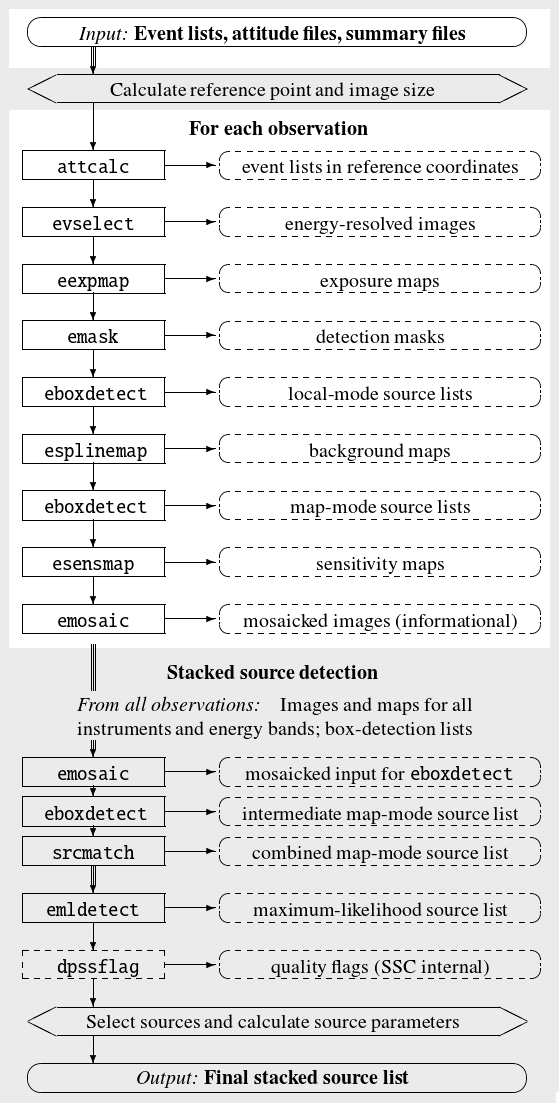 Sketch: Structure of edetect_stack