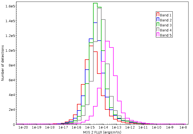 Figure 5.4.1 M2_flux