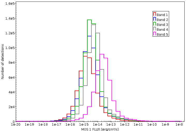 Figure 5.4.1 M1_flux