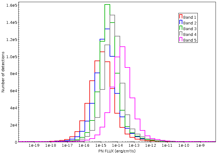 Figure 5.4.1 pn_flux