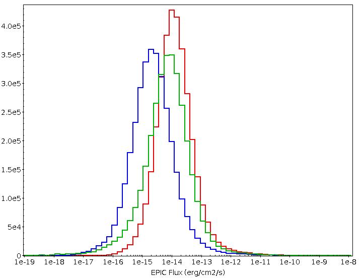 Figure 5.4.1 pn_flux