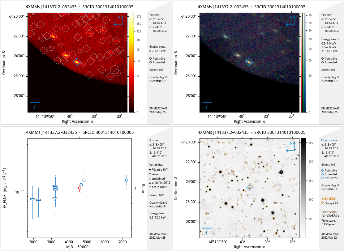 Example auxiliary images and light curve